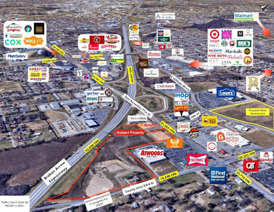 East Kenosha Development Nearby Businesses